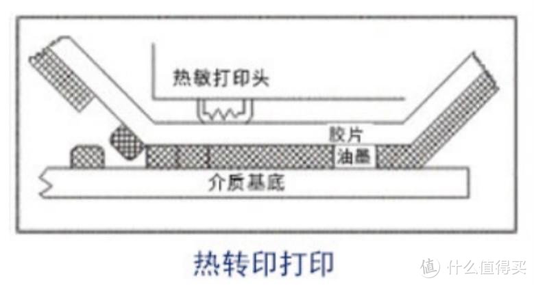 一文看懂应该如何选购标签机，家用标签机精准推荐