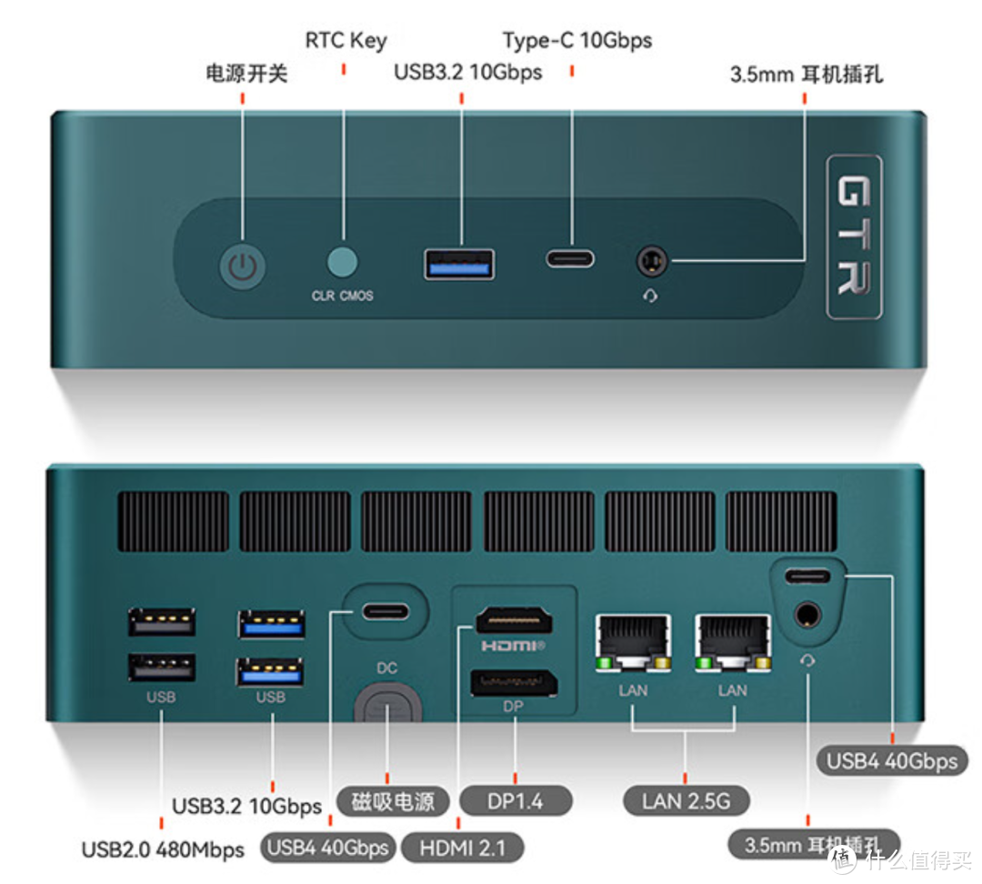 1L体积+超强核显| 零刻GTR7 R7 7840HS，30款游戏+CPU显卡性能实测分析