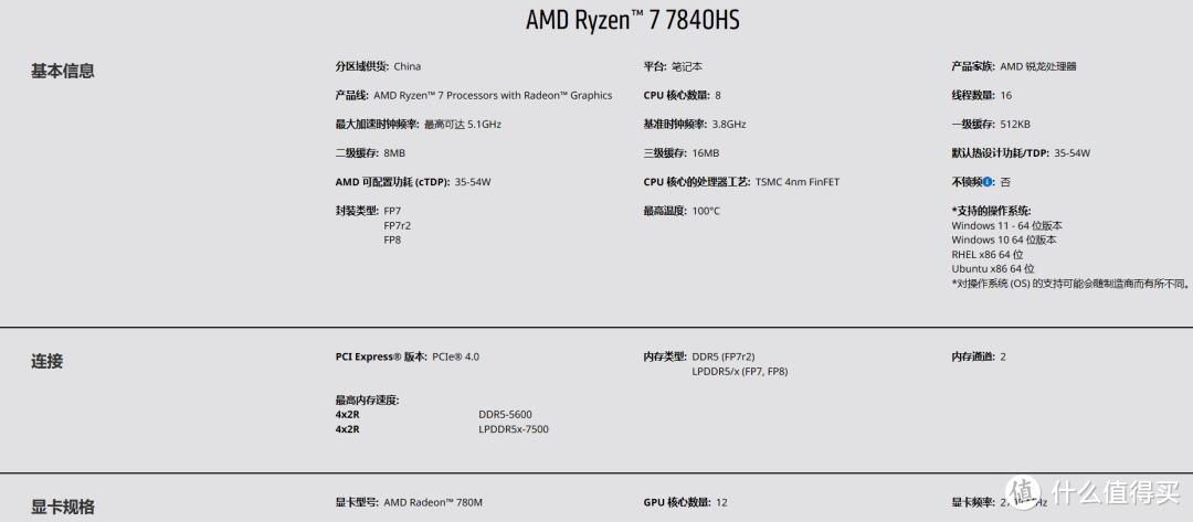 1L体积+超强核显| 零刻GTR7 R7 7840HS，30款游戏+CPU显卡性能实测分析