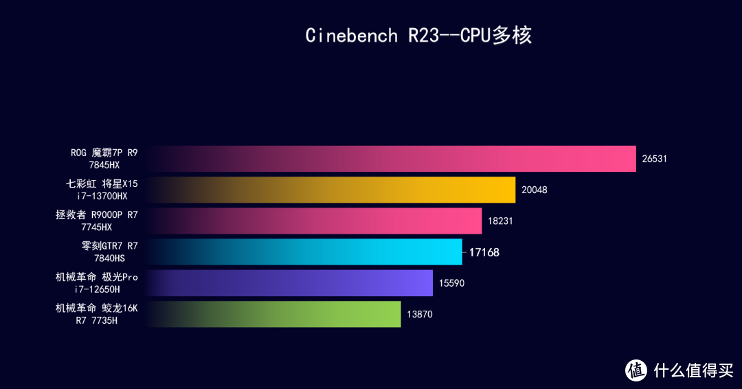 1L体积+超强核显| 零刻GTR7 R7 7840HS，30款游戏+CPU显卡性能实测分析