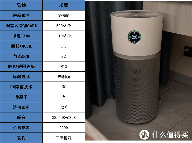 2023年家用空气净化器，有什么高性价比产品推荐？美的、米家、飞利浦空气净化器测评分享