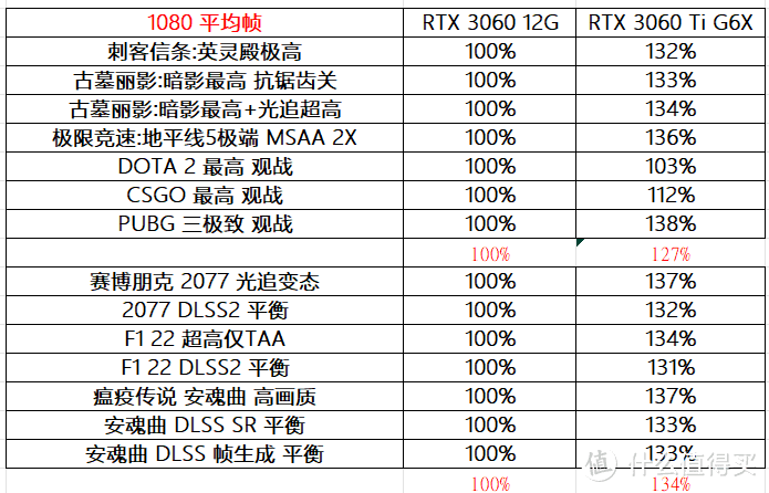 RTX 4060 8GB值不值得买？