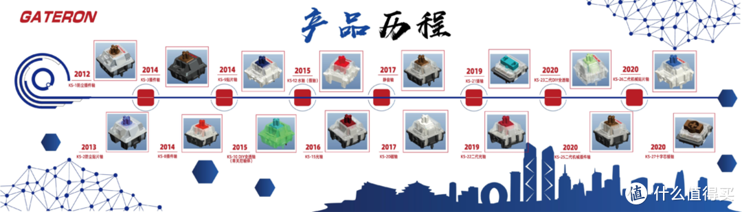 私访丨轴体是怎么做出来的？小探佳达隆工厂。