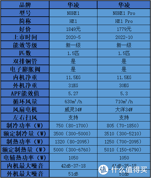 我就说华凌he1 Pro更好，别再跟风买he1神机了！