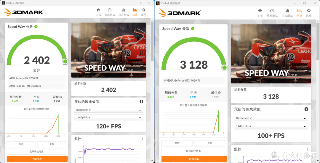 【实测对比】臭打游戏三千预算买RX 6750 XT还是RTX 4060 Ti？