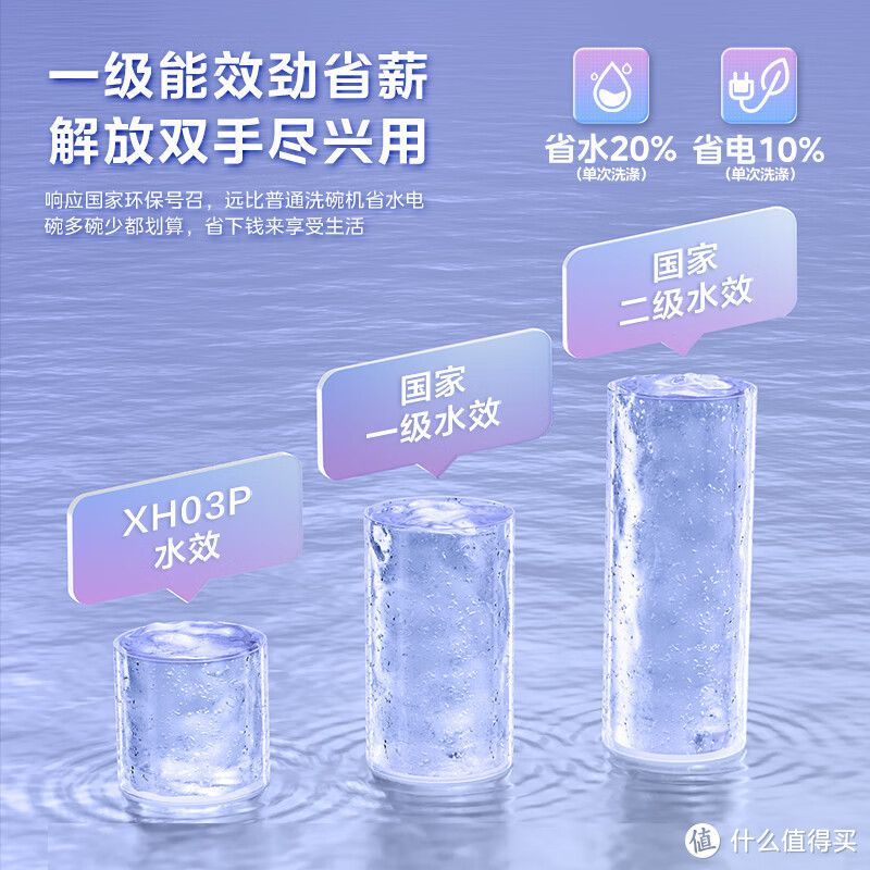 今天给你来种草一个好东西——华凌13套集成洗碗机！觉得它有好几个理由让你一定要入手哦！