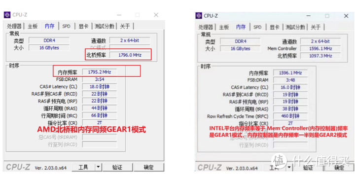 笔记本DDR4超频低时序内存的简单测试