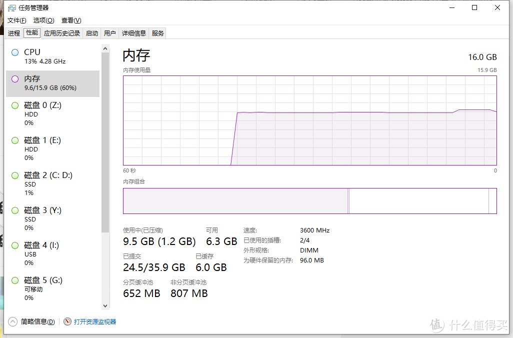 AI画图内存不足！599元喜提阿斯加特DDR4 64G内存