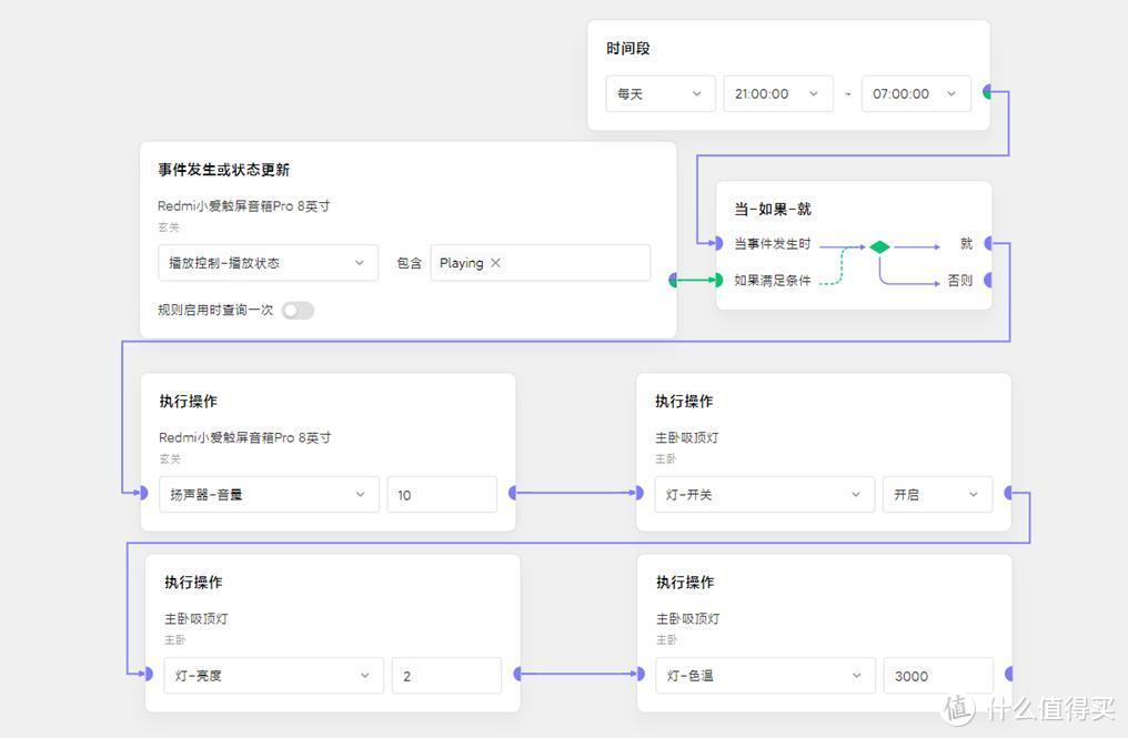 带屏幕的小爱音箱怎么选？—Redmi小爱音箱Pro8 深度评测及使用要点解读