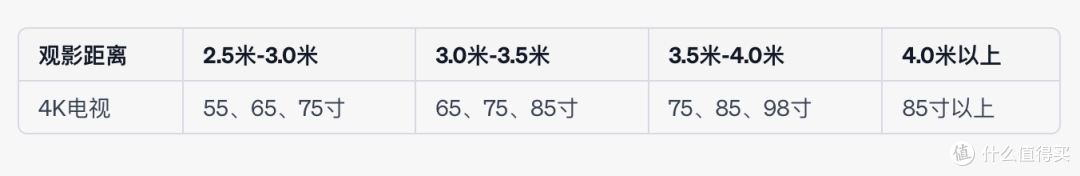 2023年电视机该怎么选？电视大盘点，海信、索尼、TCL、雷鸟，看这一篇就够了！