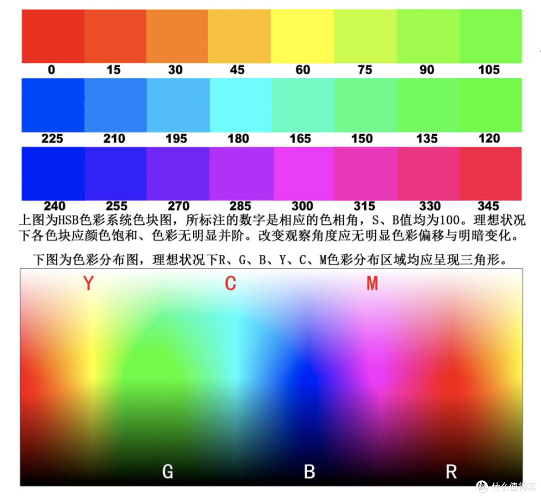 2023年电视机该怎么选？电视大盘点，海信、索尼、TCL、雷鸟，看这一篇就够了！