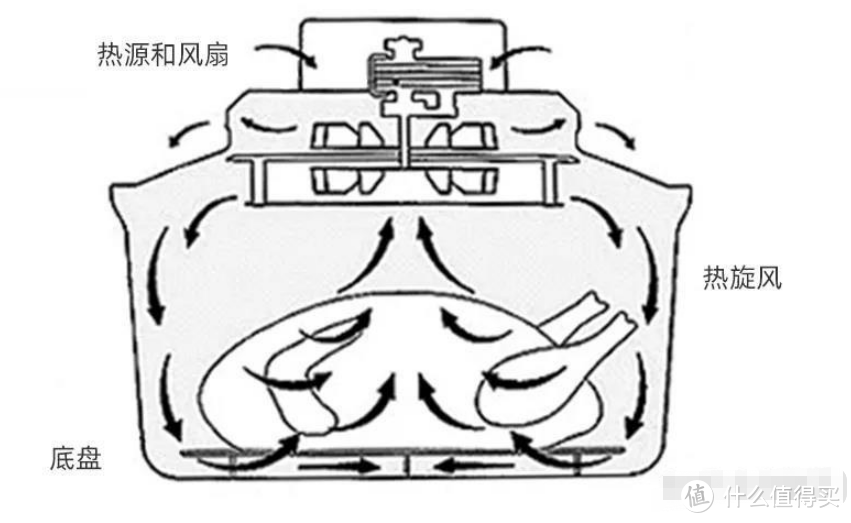 空气炸锅推荐，三分钟教会你选购！2023空气炸锅测评大揭秘，精选宫菱、美的、松下、苏泊尔、BRUNO等