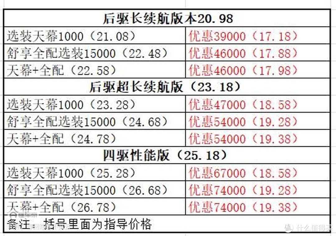 降价后的零跑