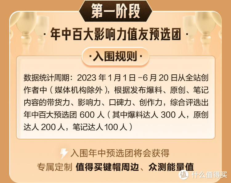 【每周一10点预选团名单出炉！！！】2023年度百大值友争夺战开启，最高荣誉花落谁家？