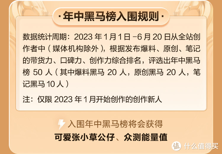 【每周一10点预选团名单出炉！！！】2023年度百大值友争夺战开启，最高荣誉花落谁家？