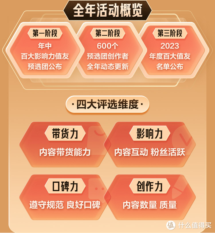 【每周一10点预选团名单出炉！！！】2023年度百大值友争夺战开启，最高荣誉花落谁家？