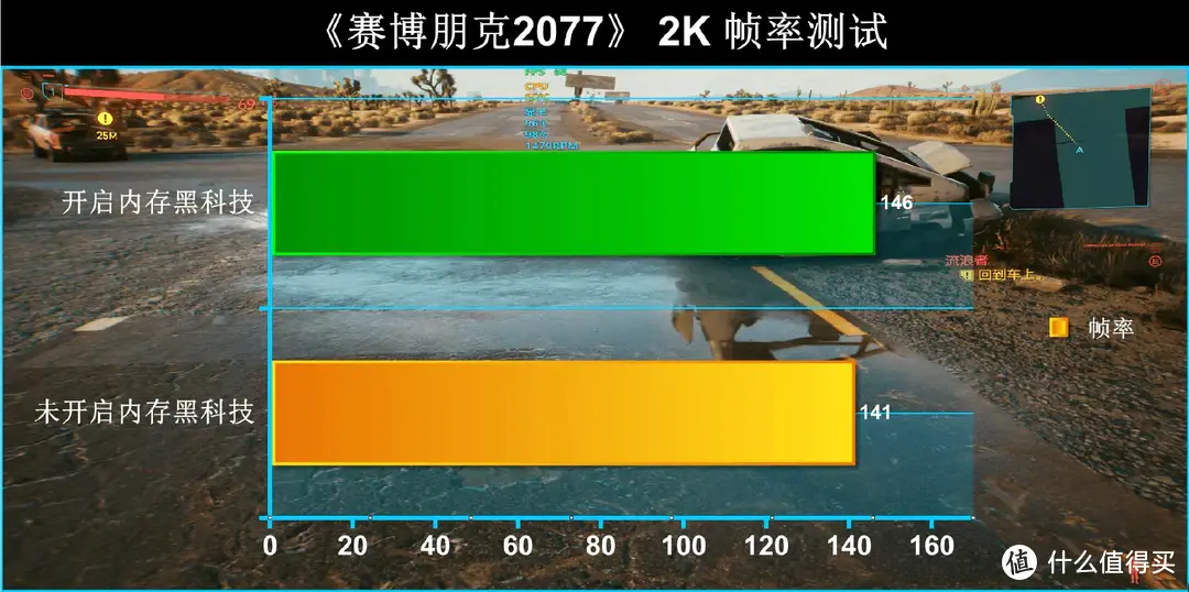 内存黑科技，超频没压力：技嘉B760M AORUS ELITE AX WIFI分享