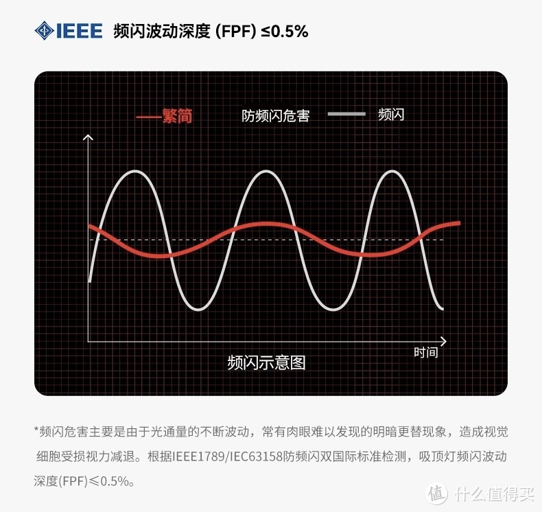 有国际标准