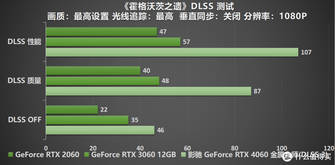 释放能量！影驰 RTX 4060 金属大师 搭档DLSS 3 实现光追1080P !
