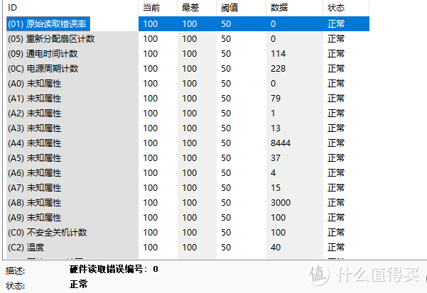 群晖虽然很强，但如果在下拿出已损毁的硬盘，请问阁下将如何应对