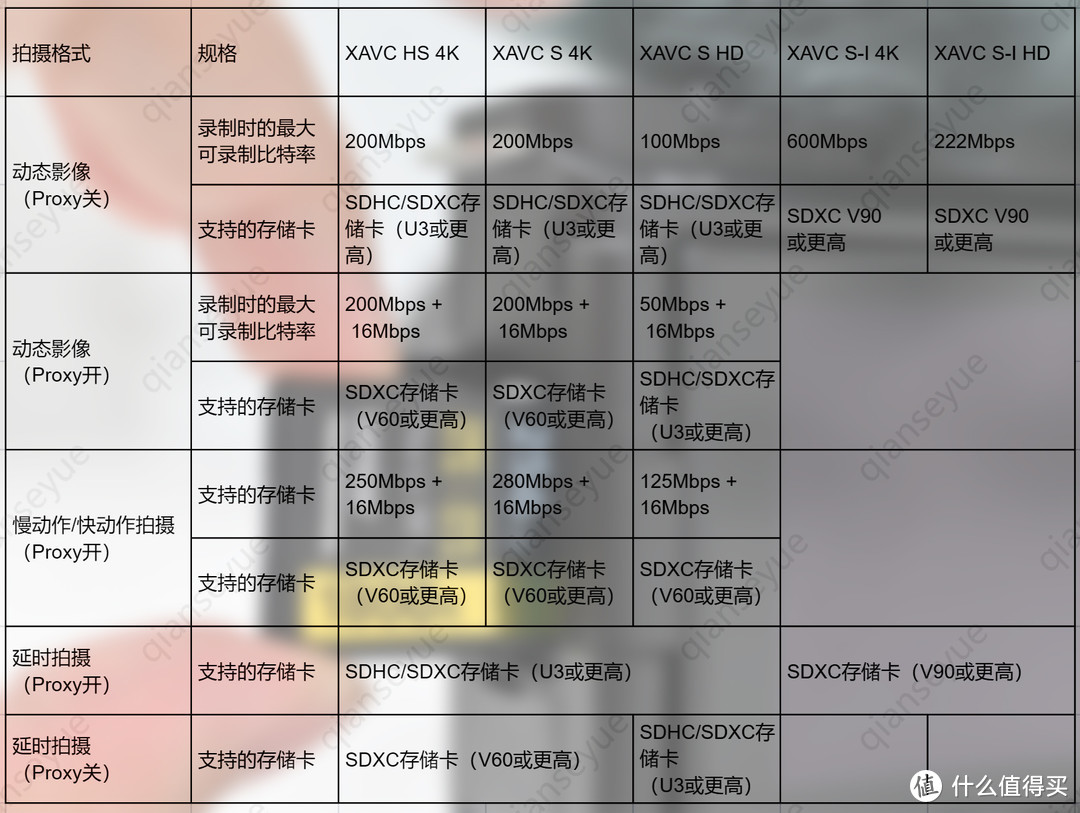 技术不够装备来凑，索尼ZV-E1真定位新手？轻便全画幅Vlog无反相机优势何在？Vlog初学者的入门心得分享