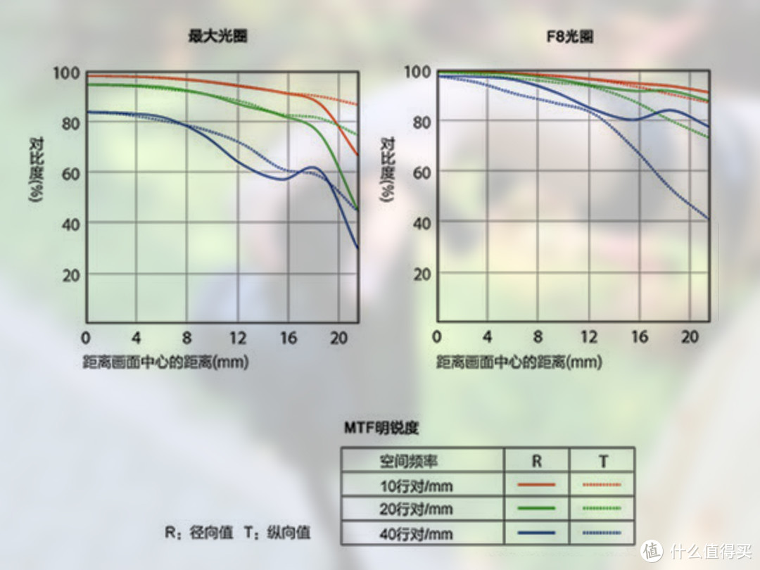 技术不够装备来凑，索尼ZV-E1真定位新手？轻便全画幅Vlog无反相机优势何在？Vlog初学者的入门心得分享