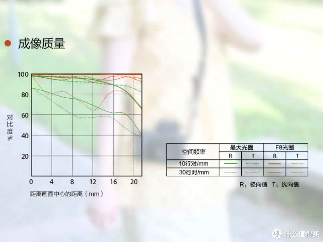 技术不够装备来凑，索尼ZV-E1真定位新手？轻便全画幅Vlog无反相机优势何在？Vlog初学者的入门心得分享