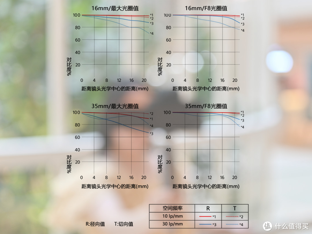 技术不够装备来凑，索尼ZV-E1真定位新手？轻便全画幅Vlog无反相机优势何在？Vlog初学者的入门心得分享