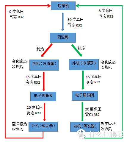 我就说华凌he1 Pro更好，别再跟风买he1神机了！