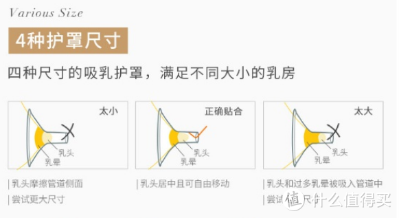 吸奶器怎么选？选购吸奶器需要关注的6个基本问题分享