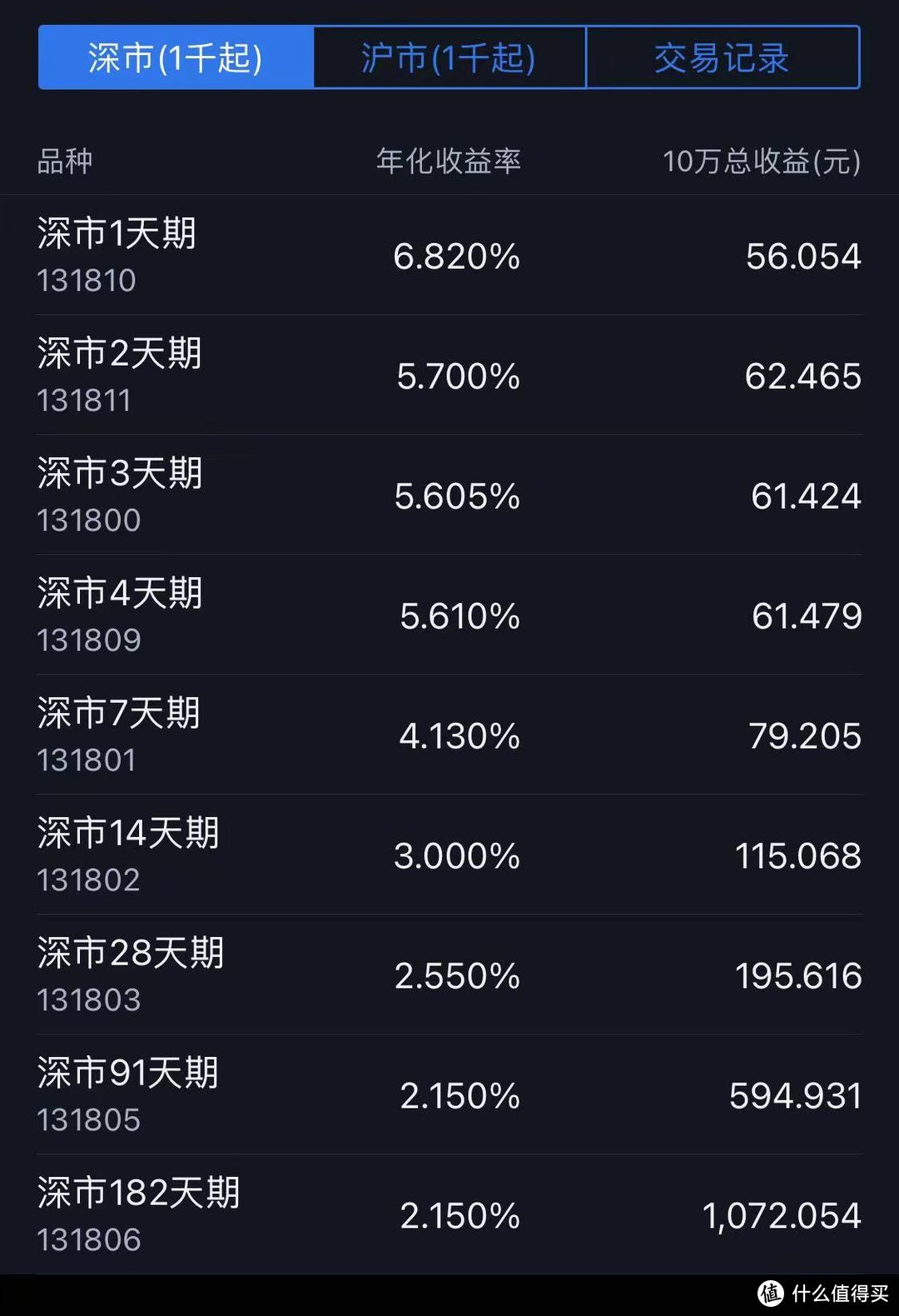 20230629最高6.820%年化收益率！国债逆回购！银行现在利率3%都难找哦~