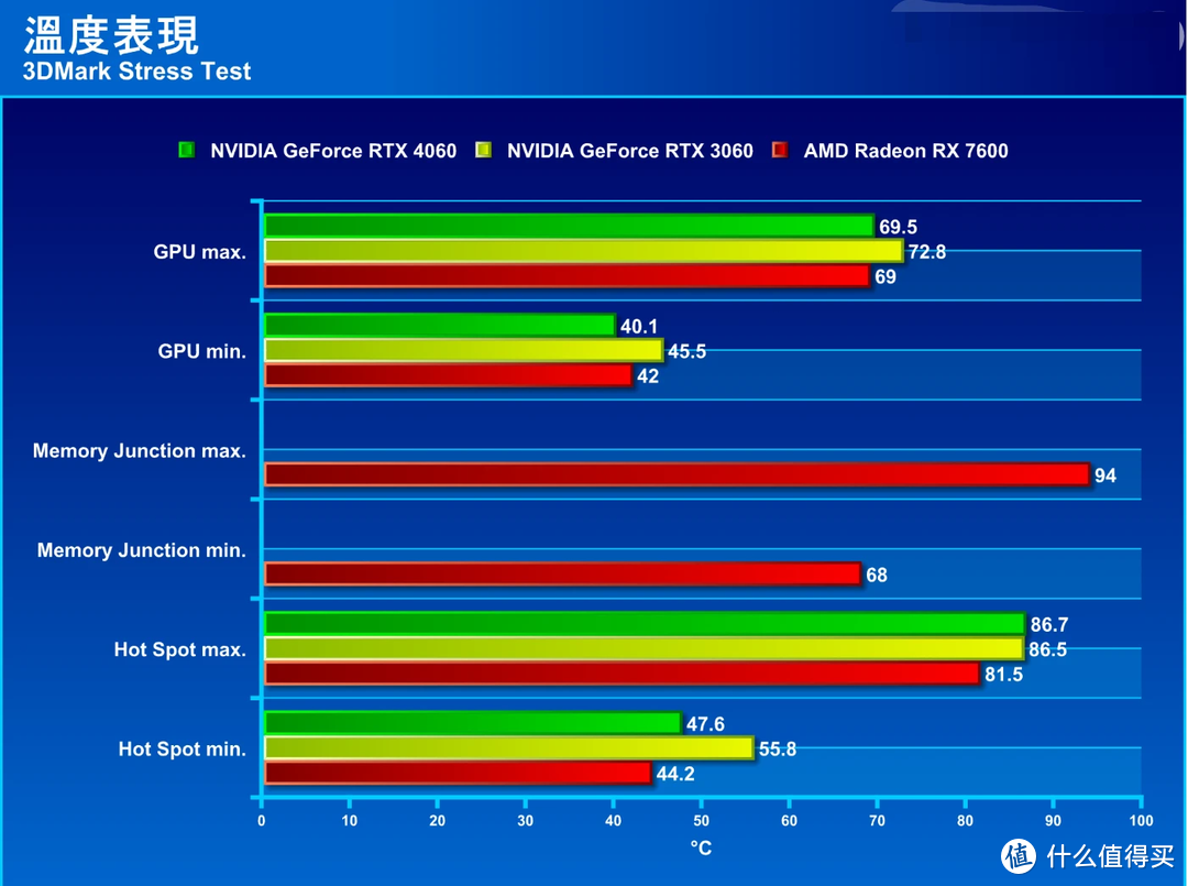 微星 GeForce RTX 4060 Ventus 2X Black 评测：能给到你 1080P 的光追游戏绝佳流畅度的千元级显卡