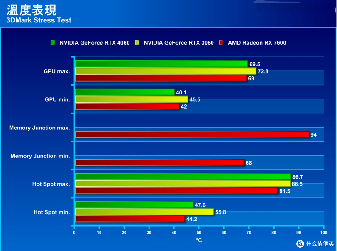 微星geforcertx4060ventus2xblack评测能给到你1080p的光追游戏绝佳