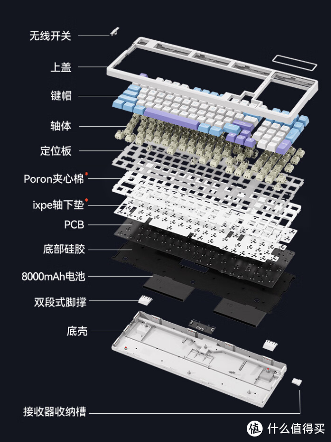 gasket结构设计