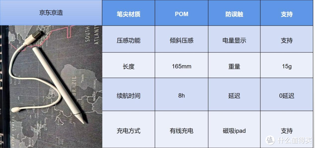 2023ipad电容笔推 || ipad平替电容笔/触控笔/手写笔测评选择
