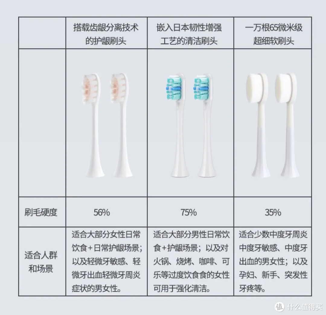 买前必看！2023年电动牙刷选购指南|5款电动牙刷推荐，教你买不踩雷的电动牙刷！