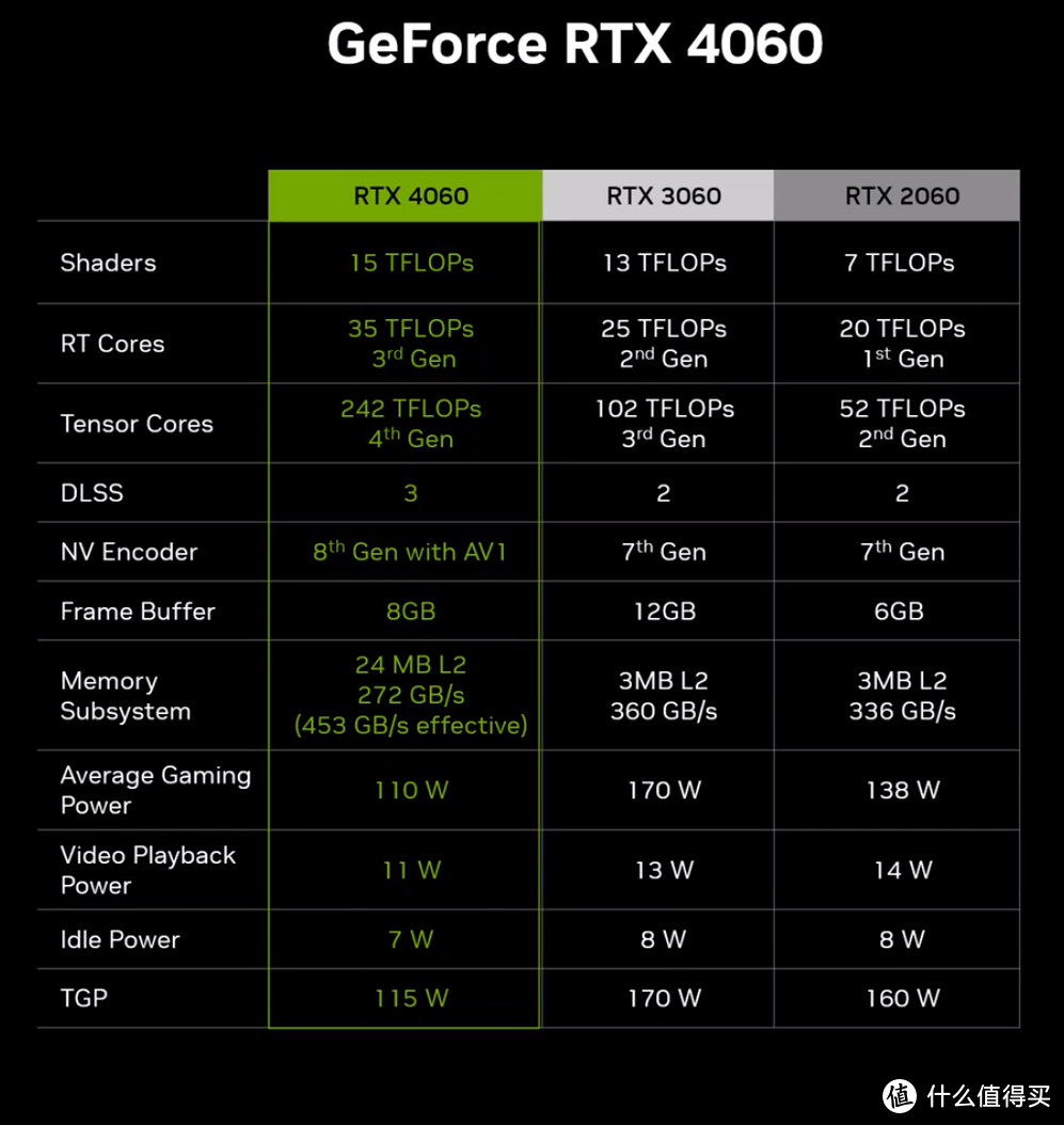 性能颜值大幅提升，价格竟然不升反降？COLORFIRE GeForce RTX 4060 暗影紫 8GB 首发测评