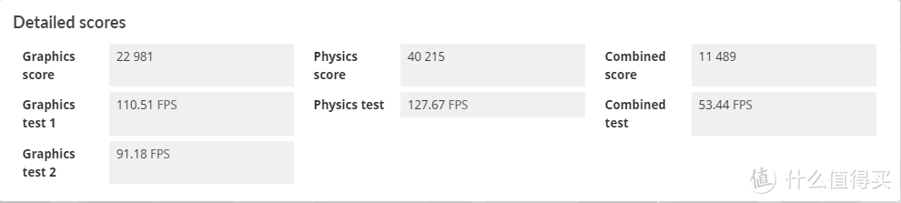 性能颜值大幅提升，价格竟然不升反降？COLORFIRE GeForce RTX 4060 暗影紫 8GB 首发测评