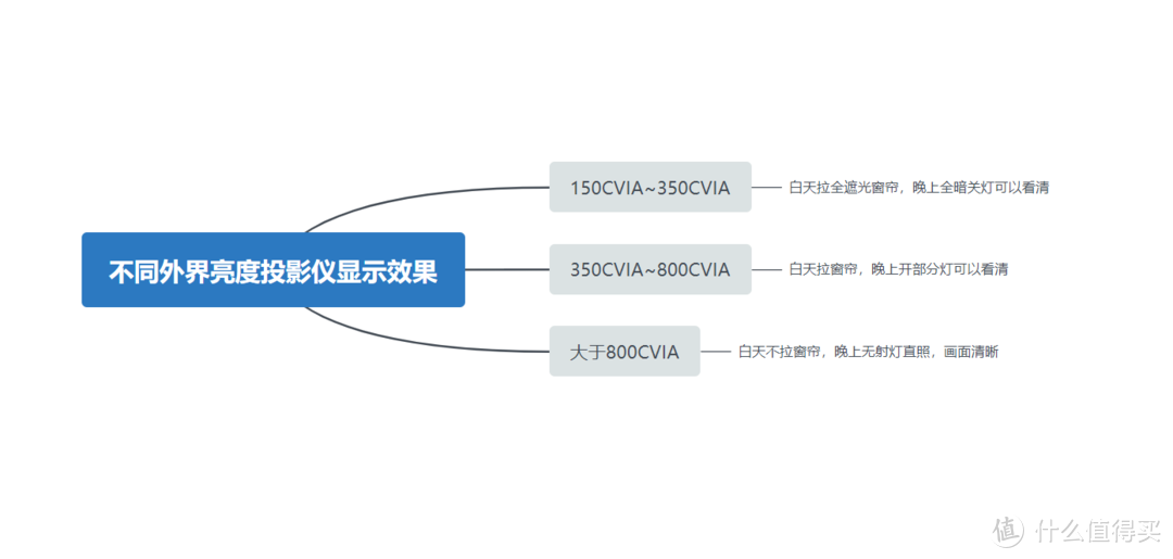 从千元入门投影机王酷开P9开始聊聊投影仪的选购