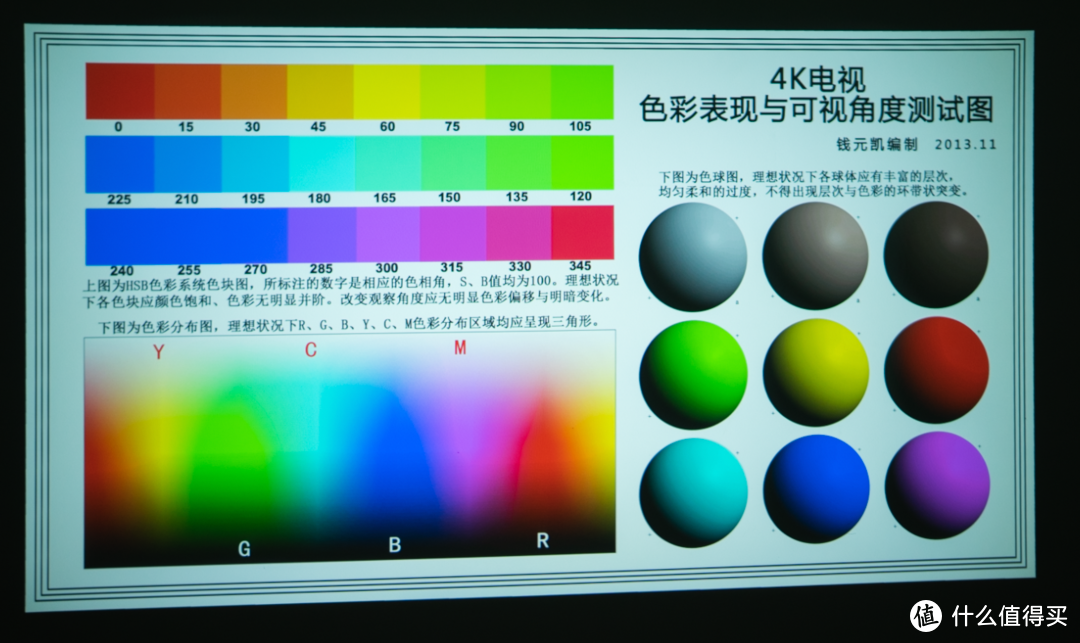 从千元入门投影机王酷开P9开始聊聊投影仪的选购