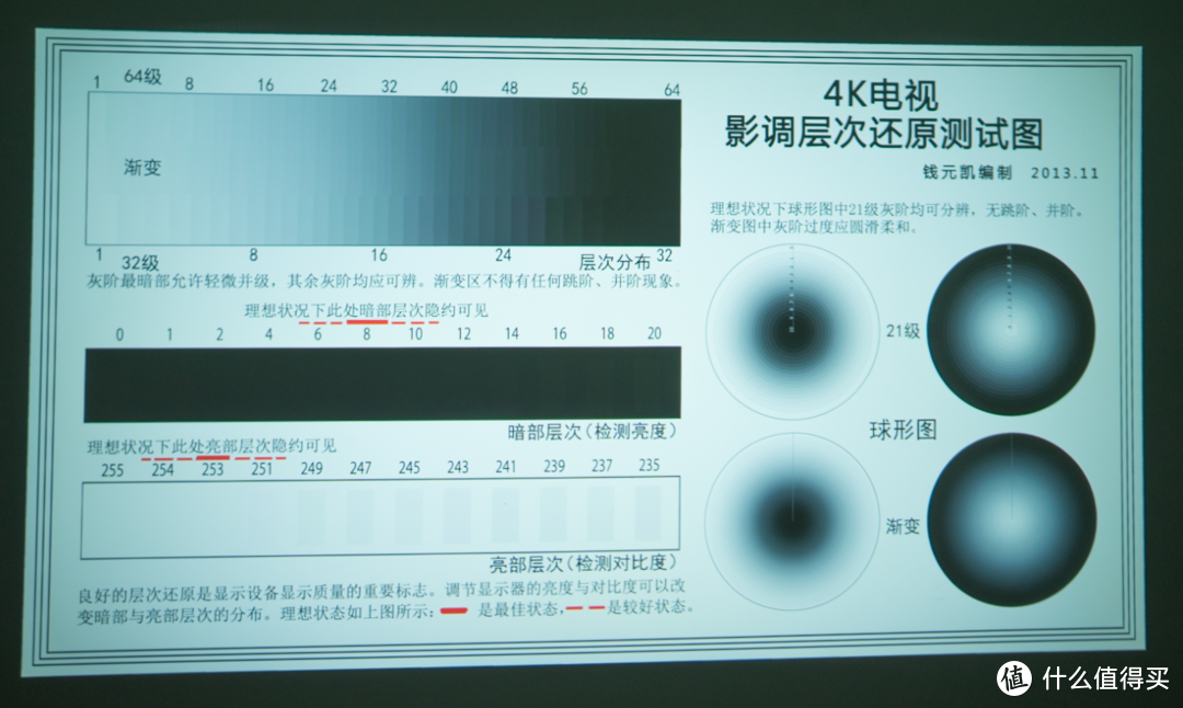 从千元入门投影机王酷开P9开始聊聊投影仪的选购