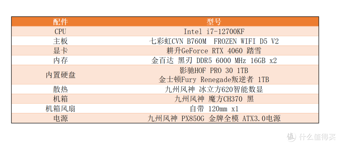DLSS3加持，1080P下畅玩3A大作 - 耕升GeForce RTX 4060 踏雪 首发评测