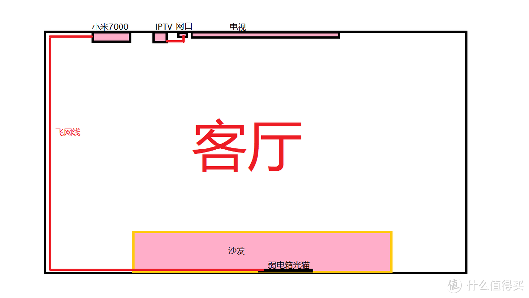 再也不用飞网线啦！小米7000配置IPTV