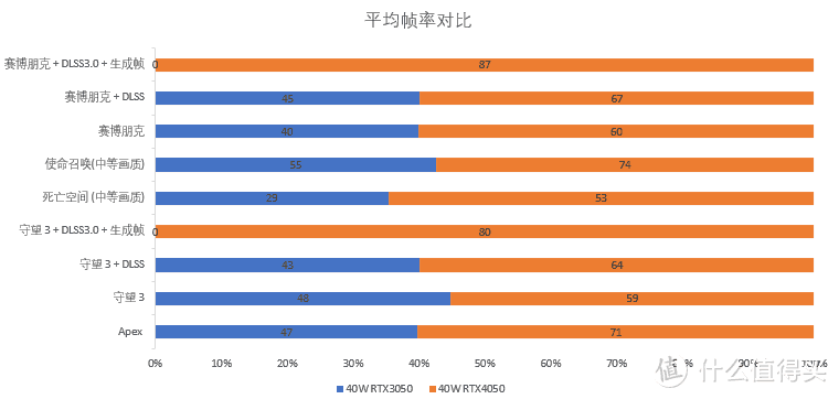 2023年40系笔记本电脑推荐，2023年40系游戏本推荐