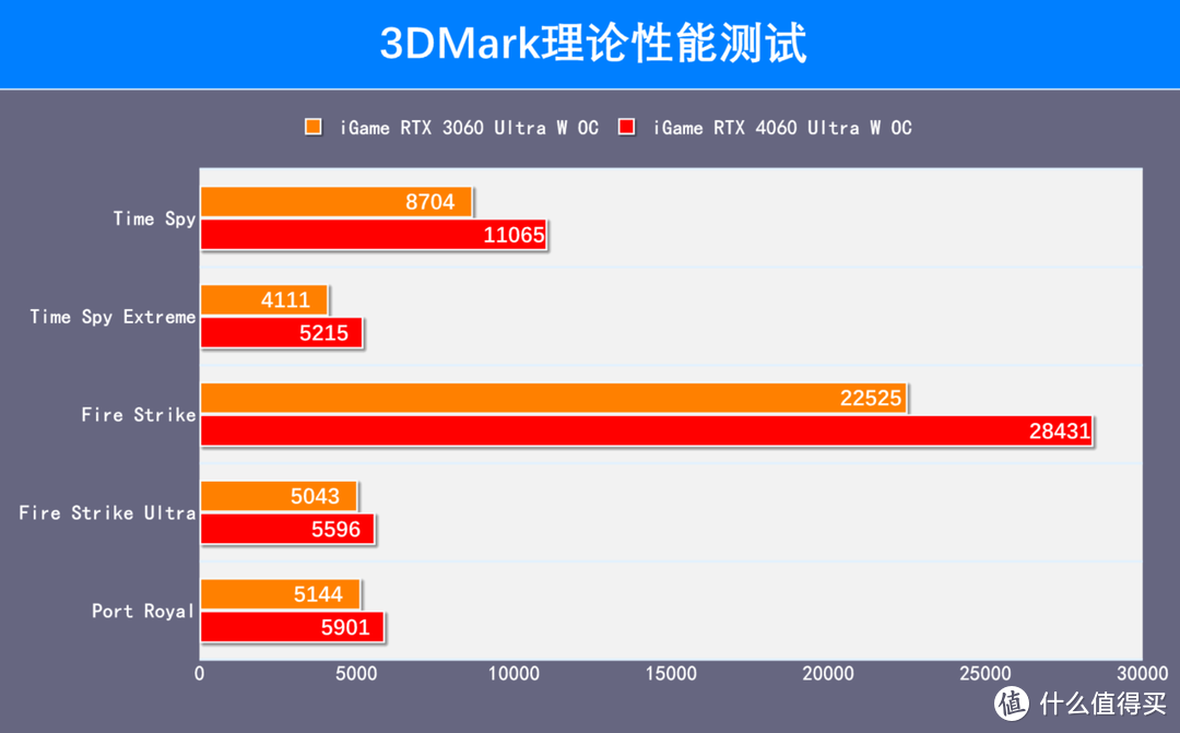 最美RTX 4060显卡评测：超低功耗，DLSS3加持，畅玩1080P光追大作