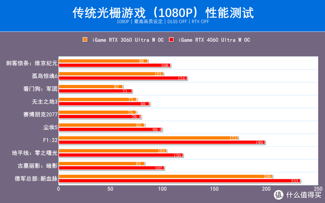 最美RTX 4060显卡评测：超低功耗，DLSS3加持，畅玩1080P光追大作