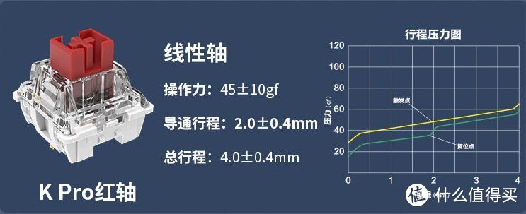 国产红轴也这么丝滑了吗？618入手双模机械键盘Keychron K10Pro，全键位100%配列，热插拔KPro红轴！