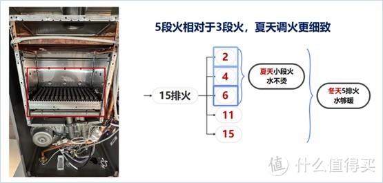 2023年燃气热水器怎么选？国产3000+燃气热水器硬核拆解，海尔JSQ31-16KL7云程U1值不值得买