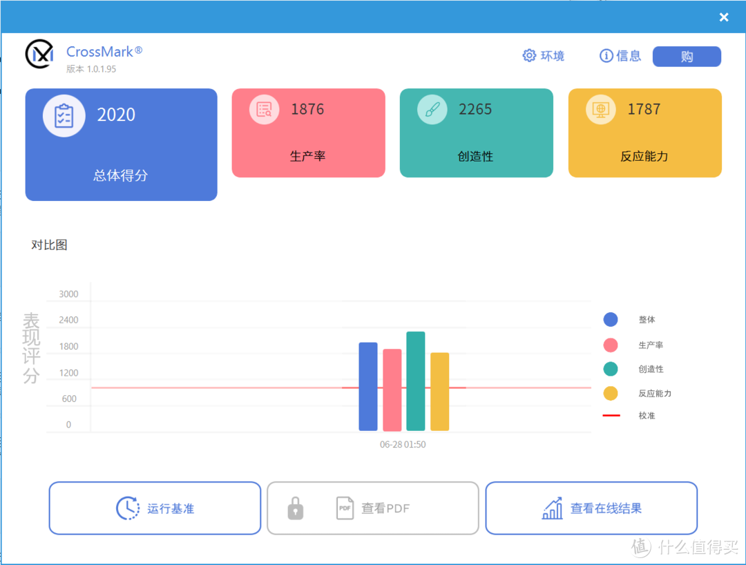 移动工作站到底有何特点？惠普 战99 酷睿独显版硬核测试