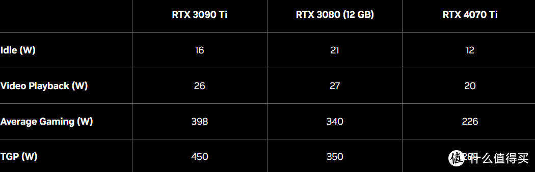 5千字解析！不那么甜的中高端甜点卡：NVIDIA RTX 4070Ti